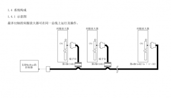 如何突破FX3U PLC只能控制3軸伺服的局限？海藍(lán)機(jī)電告訴你！