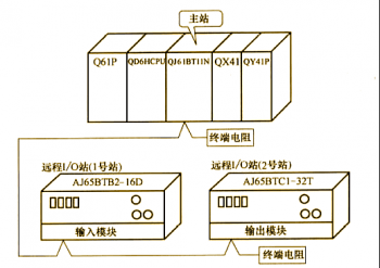 三菱QJ61BT11N和遠(yuǎn)程I/O站CC-LINK通訊示例【系統(tǒng)配置和程序編寫(xiě)】