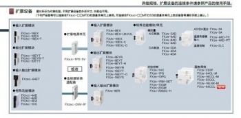 三菱FX2NC-CNV-IF能否替換三菱FX3UC-1PS-5V呢？