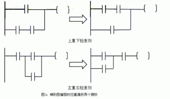 教你學(xué)會(huì)怎樣看三菱PLC梯形圖