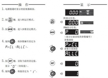 三菱變頻器F740系列恢復(fù)出廠設(shè)置該怎么操作？