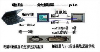 三菱Q系列PLC以太網(wǎng)與觸摸屏GOT2000系類的通訊