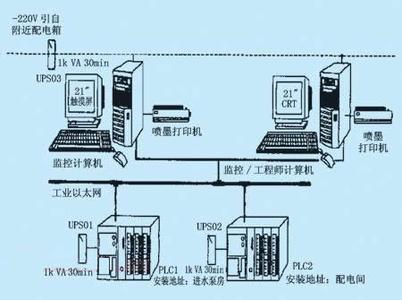 PLC、DCS控制系統(tǒng)之間的差異