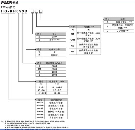 電機(jī)HG-KR053B構(gòu)成圖