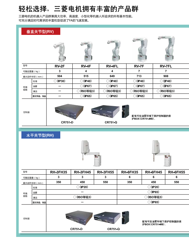 輕松選擇，三菱電機機器人擁有豐富的產(chǎn)品群